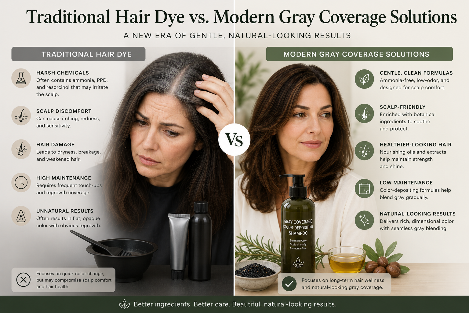 Comparación de Gray Care