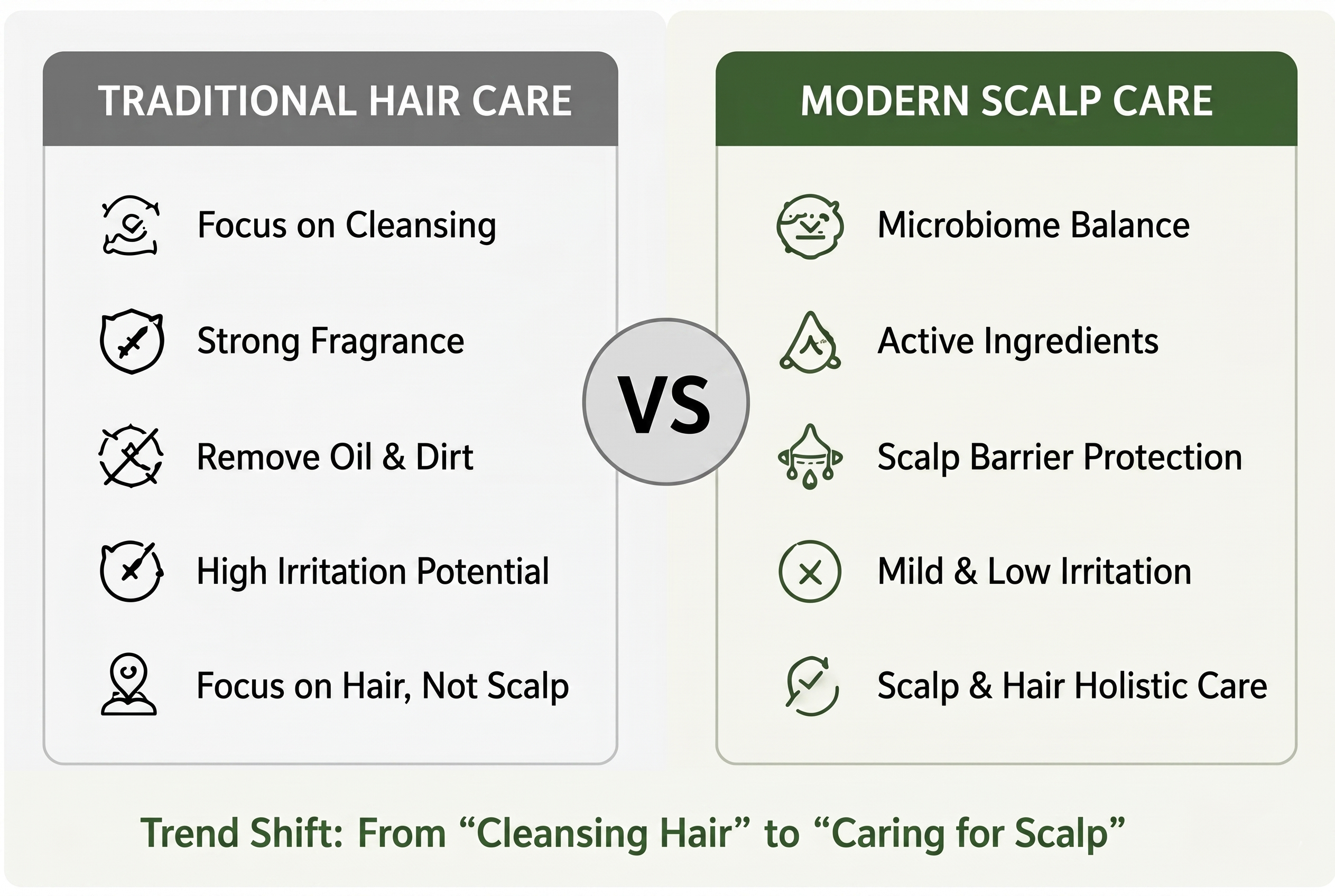 Modern scalp care haircare trend