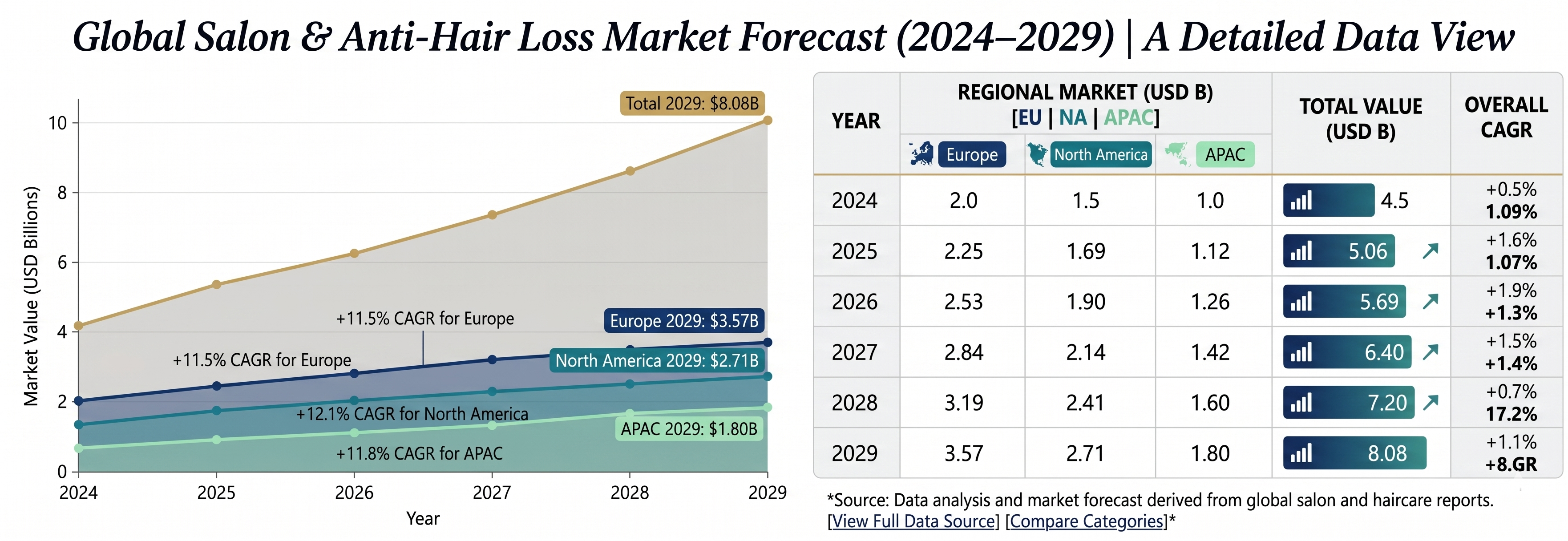 Global salon market trends chart.