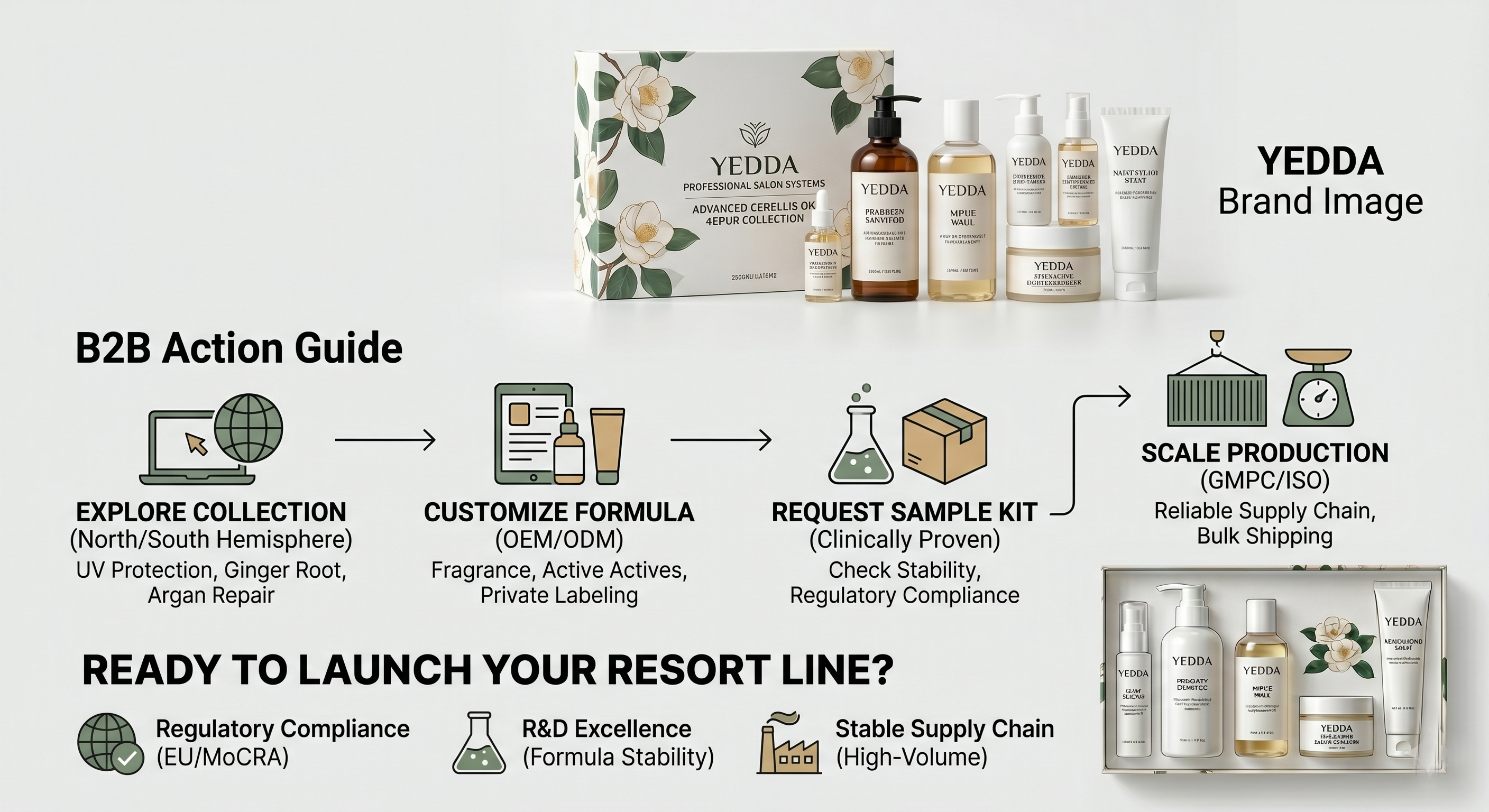 Custom private label packaging solutions.
