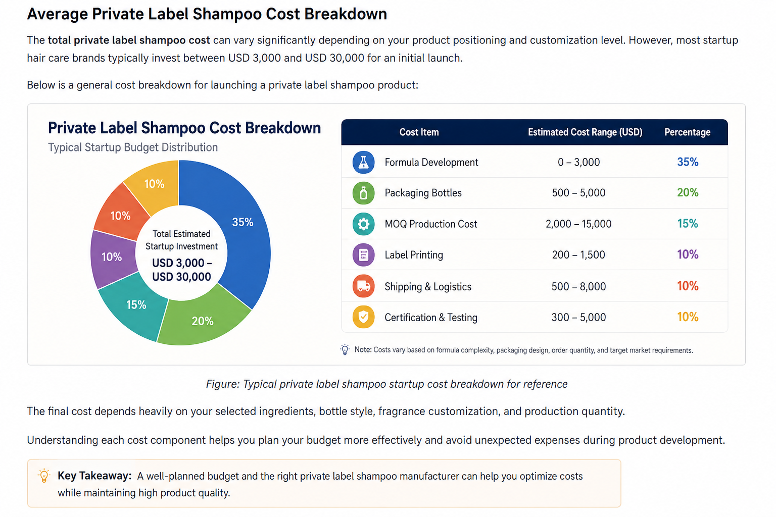 private-label-shampoo-cost-breakdown.webp.png