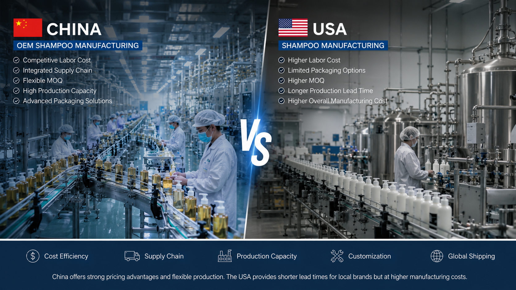 Comparación de costos de fabricación de champú en fábricas OEM entre China y EE. UU.