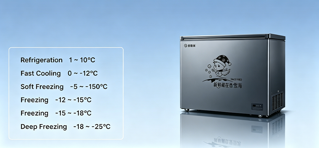 Revolutionary No-Frost Chest Freezer For Hassle-Free Use