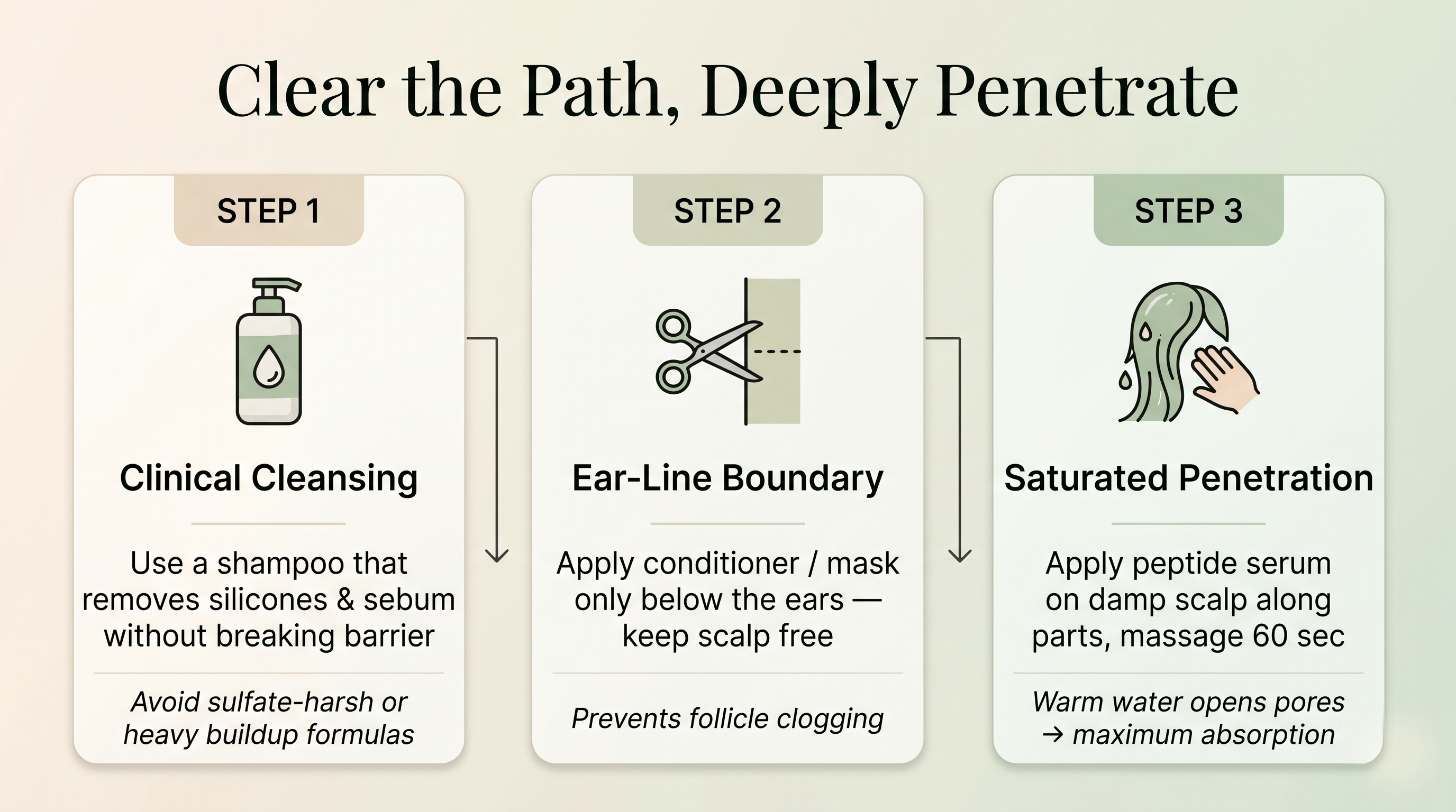 Trichologist FAQ for Peptide Scalp Serums and Hair Longevity
