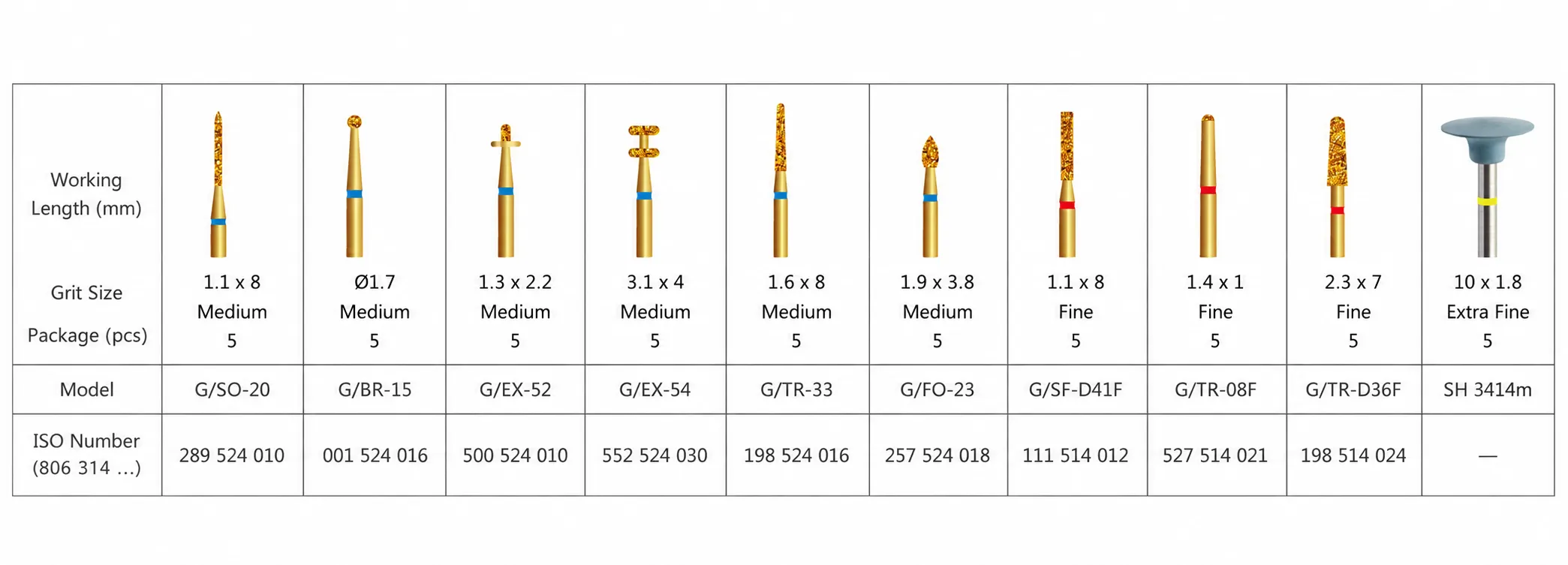 Anterior-Crown-Preparation-Bur-Kit-Specifications