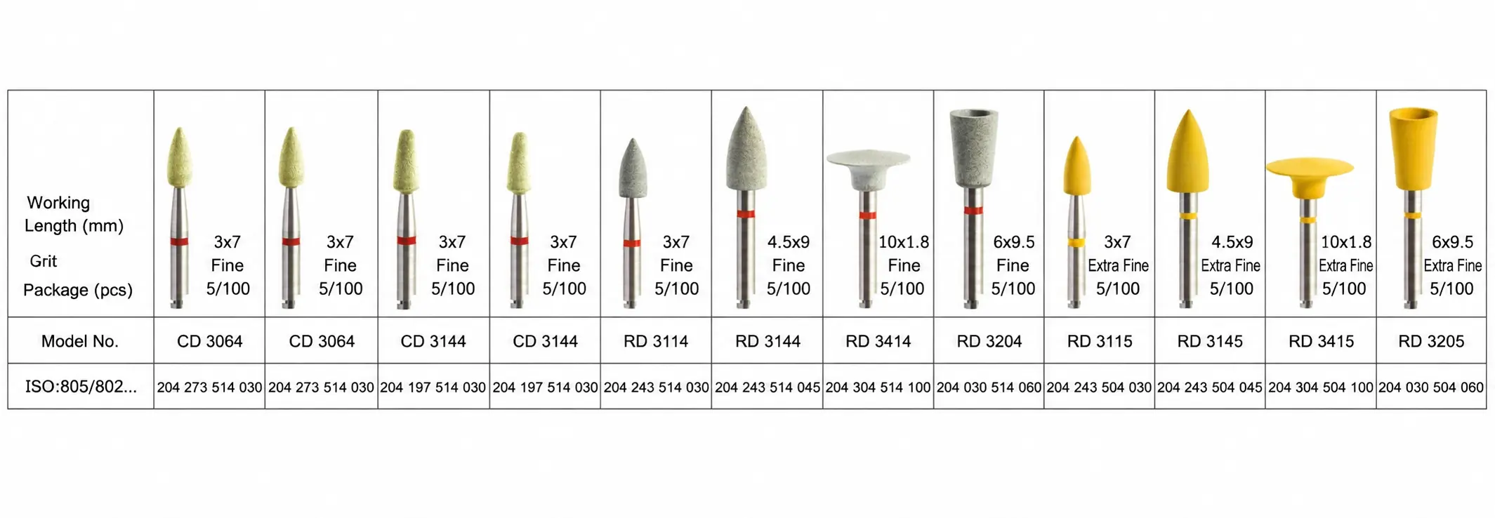 RA0112D Zirconia Intraoral Polishing Kit -3.webp