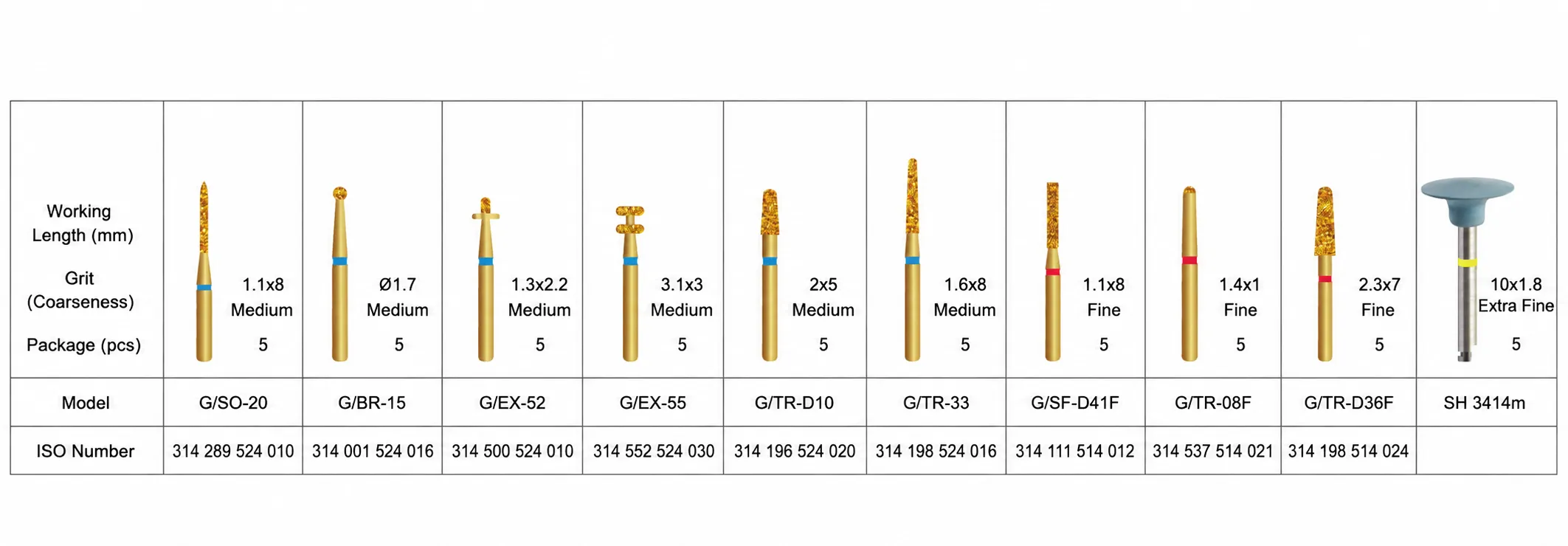 FG0710D-anterior-crown-preparation-bur-kit-specifications.webp