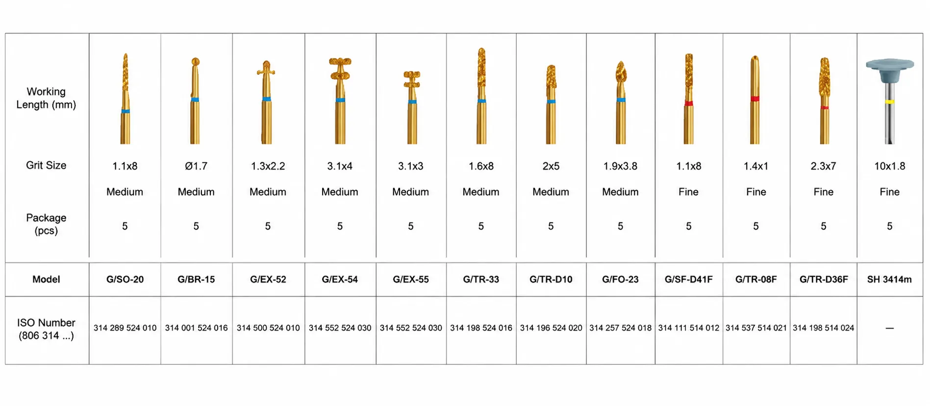 Kit Components & Specifications