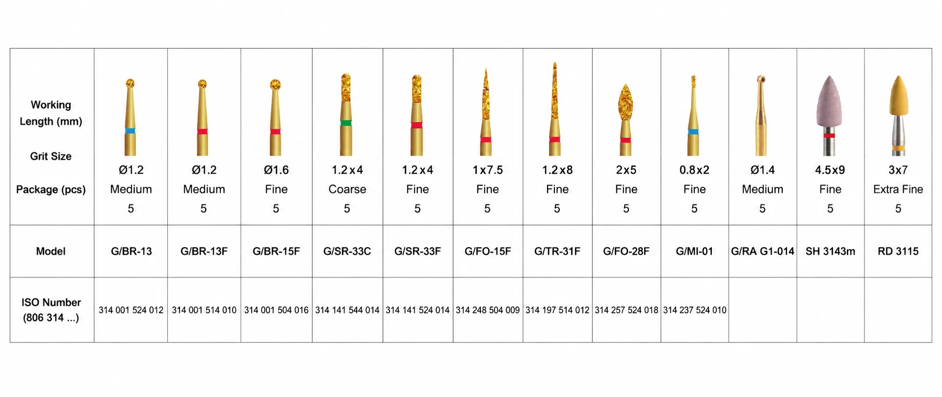 Kit Components & SpecificationsFG0312D.webp