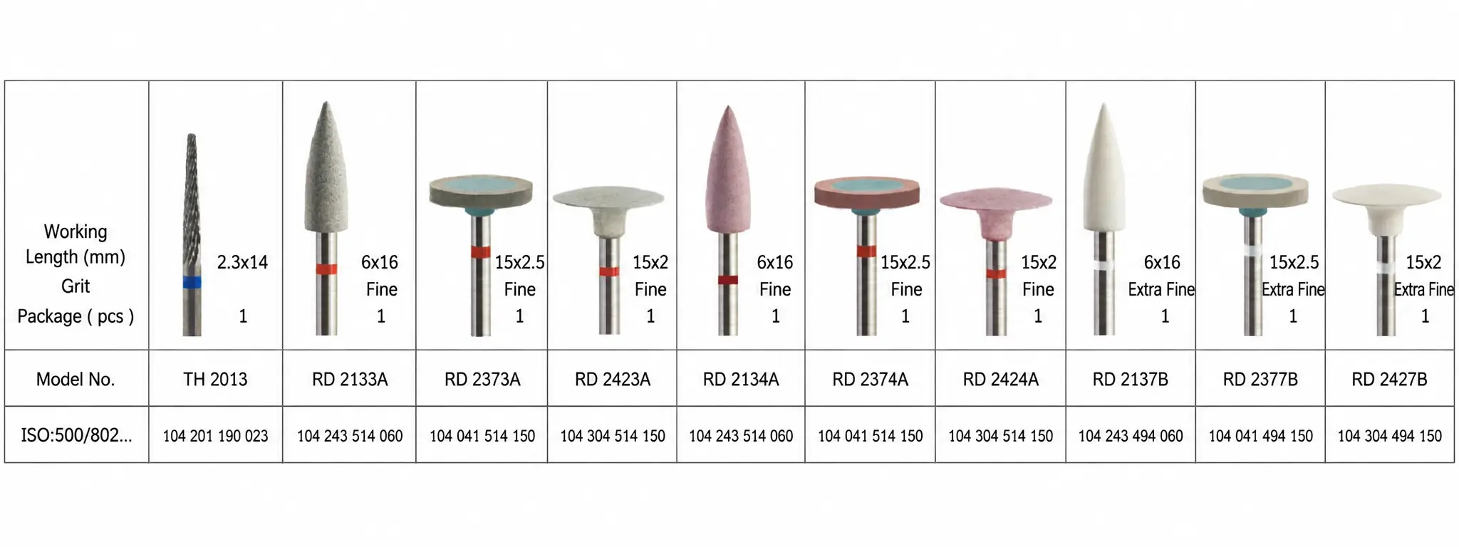 ceramic restoration polishing kit