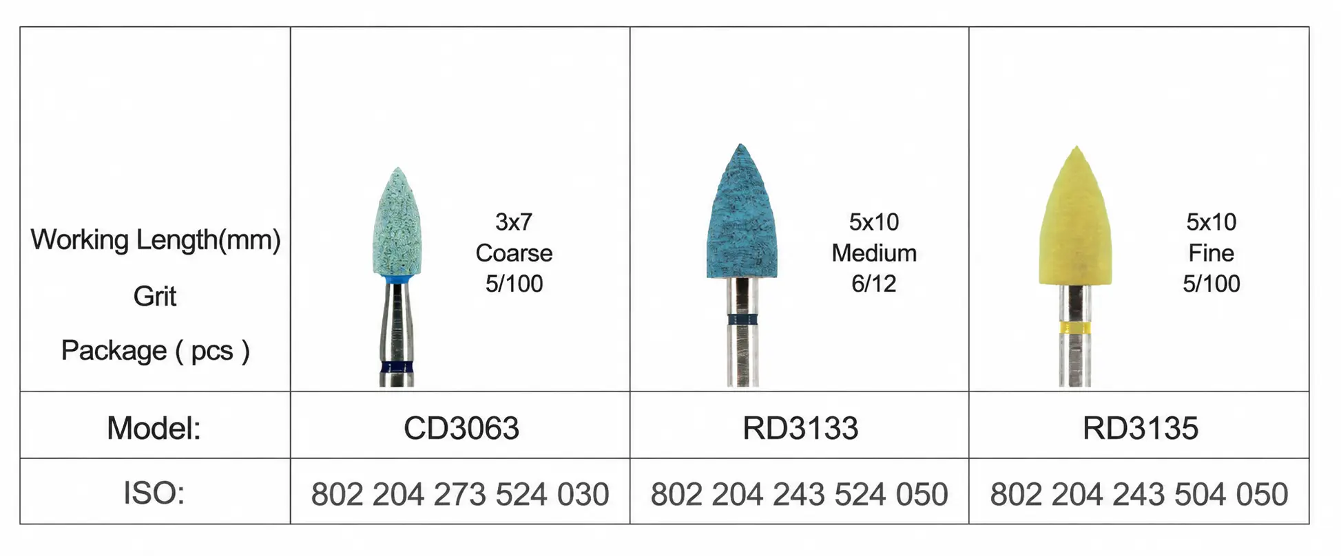 zirconia polishing kit