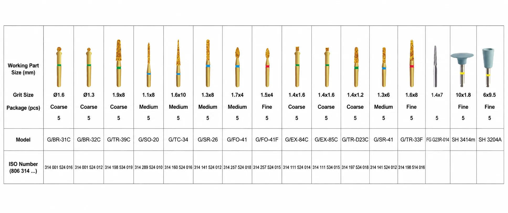 Anterior & Posterior Crown Preparation Bur Kit