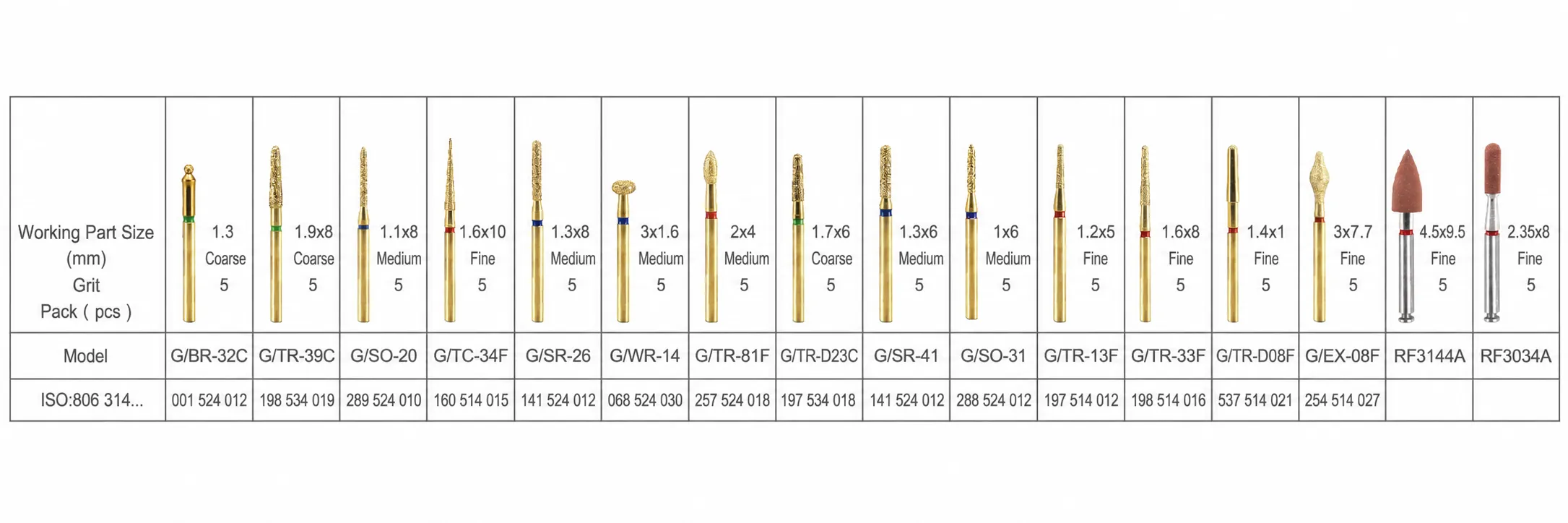 Bur Dimensions & Specifications