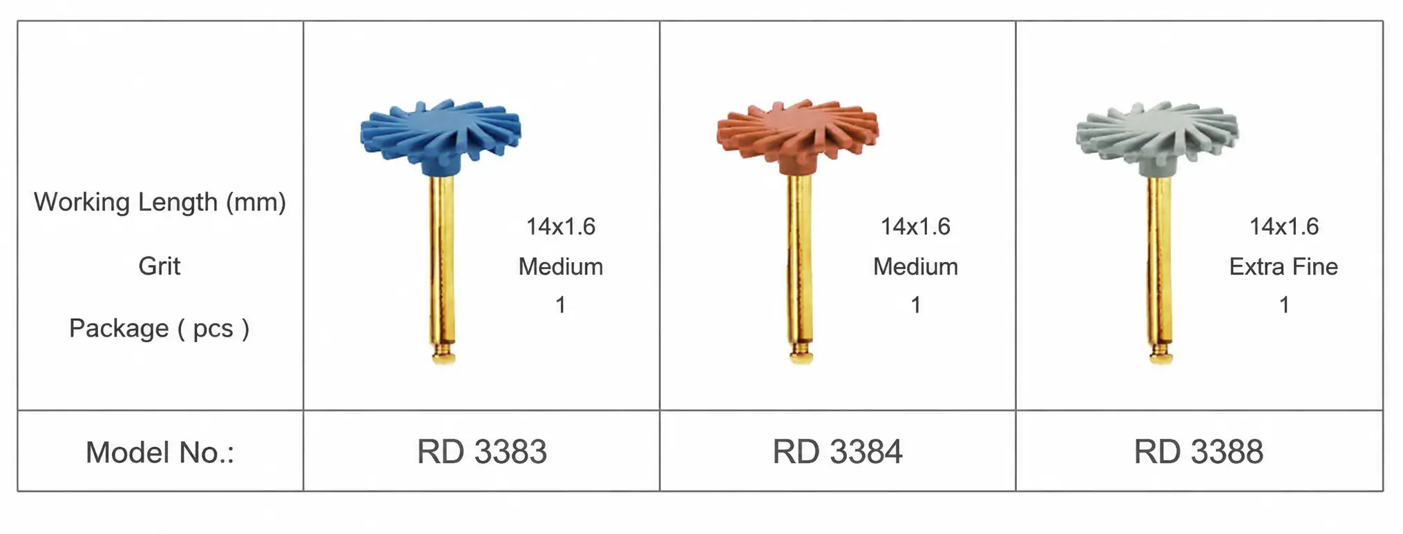 RA3403G Multifunctional Cyclone Wheel Polishing Kit-1.webp