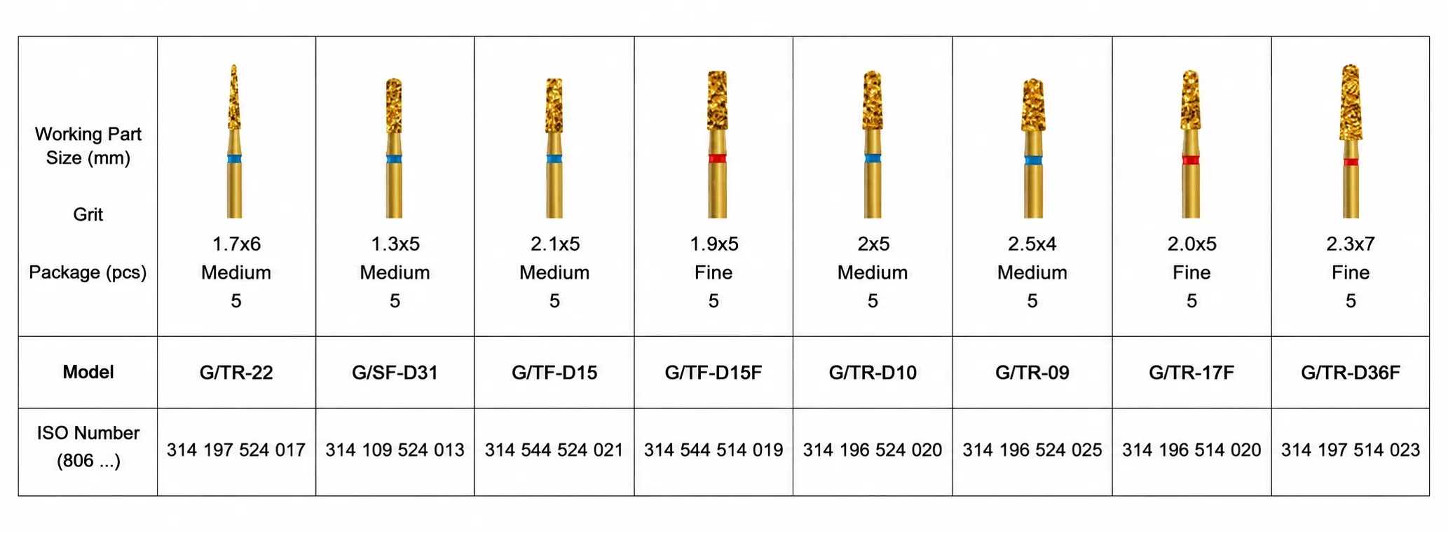 Ceramic & Metal Inlay Preparation Bur