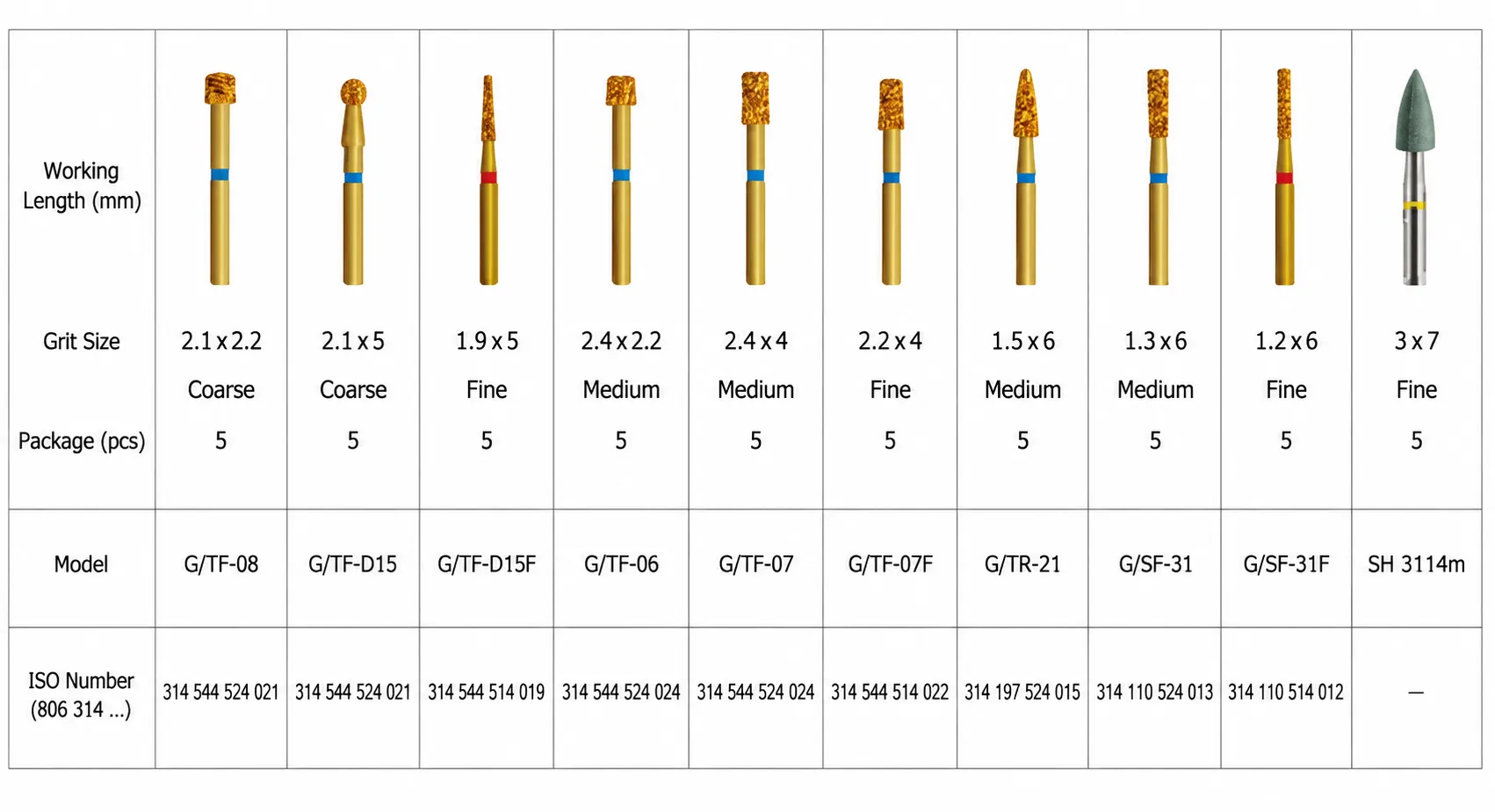Inlay Preparation Bur Kit