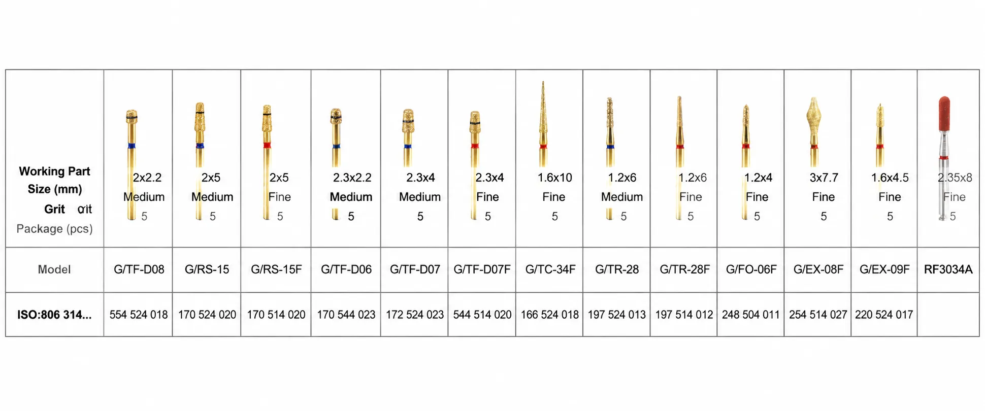 Inlay Preparation Bur Kit Contents