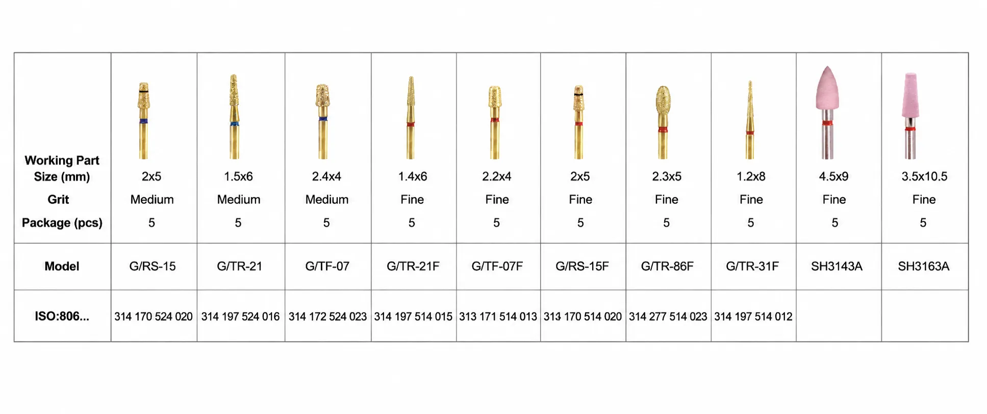 Inlay Preparation Bur Kit Contents