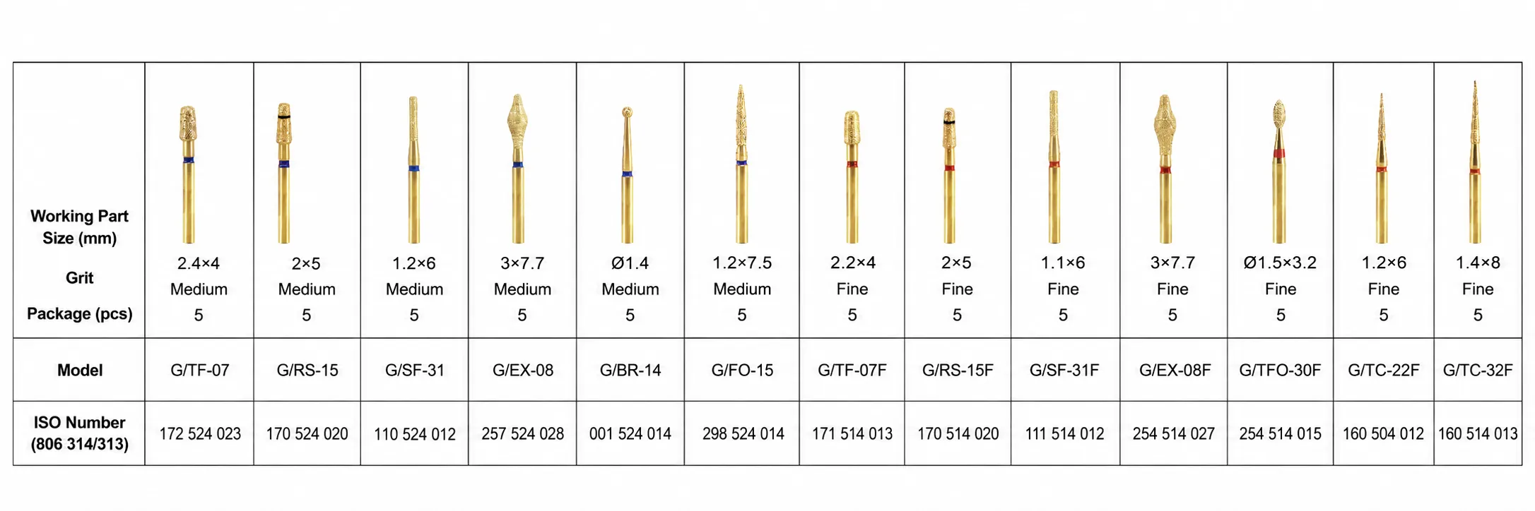 Complete Inlay Preparation Bur Kit Contents