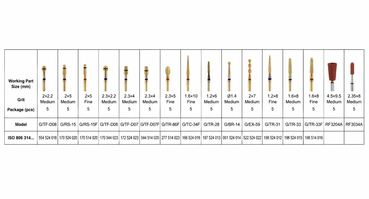 Veneer & Inlay Bur Kit
