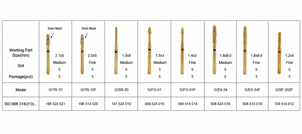 Inlay Preparation Bur Kit Contents