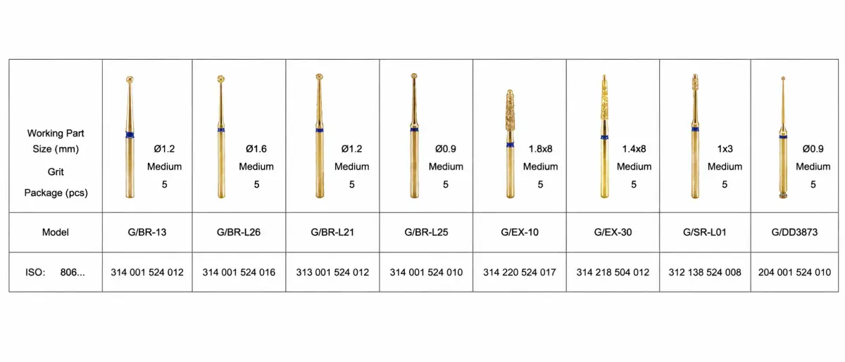 Endodontic Access Bur Kit Contents