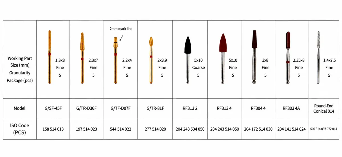 RPD Bur Kit Contents