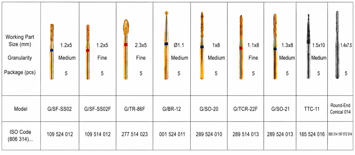 Full Crown Re-Treatment Bur Kit Contents